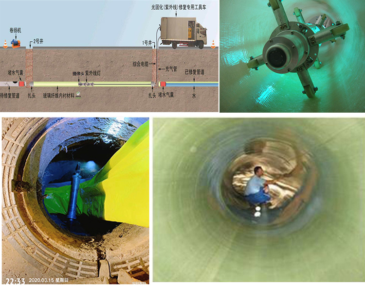 钢城UV-CIPP内衬修复