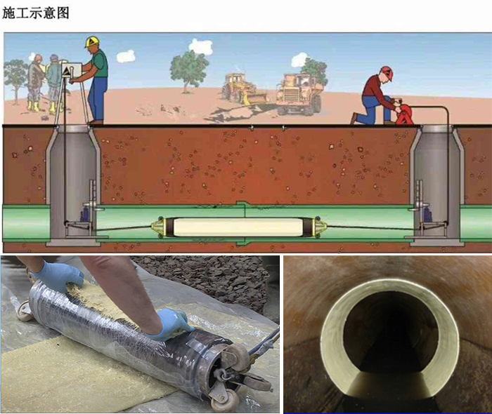 钢城管道局部点状修复